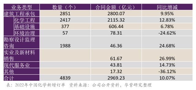 中國化學(xué)是什么級別的央企