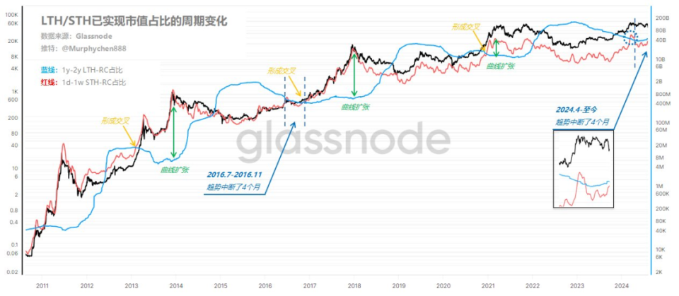 2004年大牛市最簡單三個指標