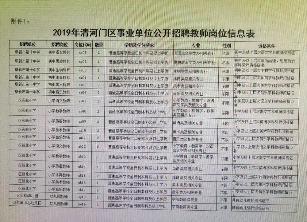 商河賈莊最新招聘