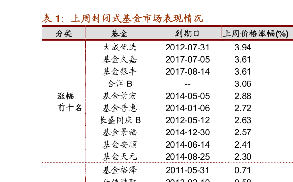 基金020010