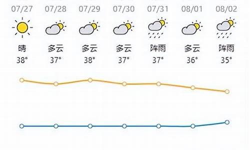 肇慶天氣，四季分明，氣候宜人，肇慶四季宜人氣候分明天氣概述