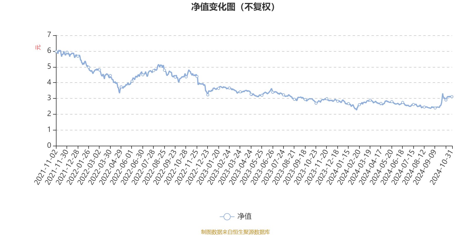 中信3號基金凈值，深度解析與市場展望，中信3號基金凈值解析及市場展望