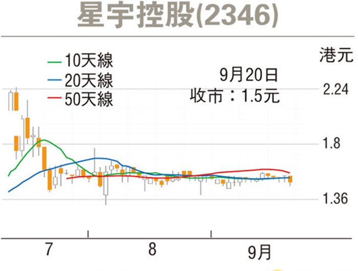 星宇股份股票股吧