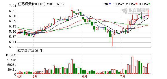 探索神秘的數(shù)字序列，000634，揭秘數(shù)字序列之謎，探尋神秘的000634起源與秘密