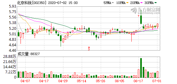 北京科銳股票股吧，探索與洞察，北京科銳股票股吧，深度探索與洞察