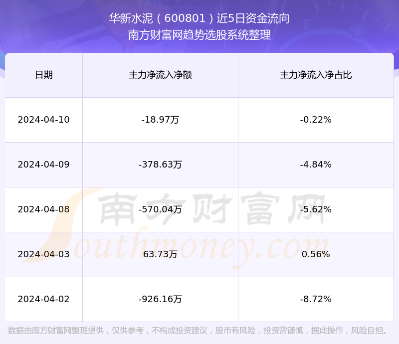 深度解析，600801股票行情，深度解析，股票行情解析與預測——以600801為例