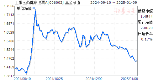 工銀醫(yī)藥健康股票A，深度解析與前景展望，工銀醫(yī)藥健康股票A深度解析及未來前景展望