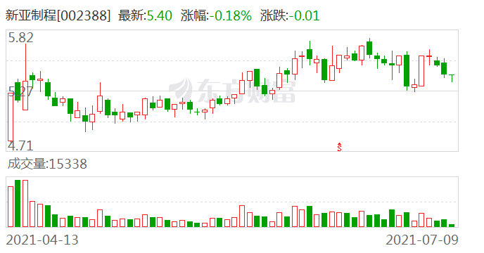 新亞制程股吧，探索、發(fā)展與挑戰(zhàn)，新亞制程股吧，探索發(fā)展之路與挑戰(zhàn)應(yīng)對(duì)