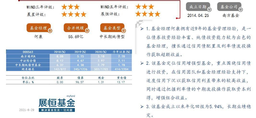 基金110007深度解析