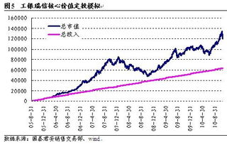 工銀核心價(jià)值，引領(lǐng)未來(lái)的金融力量，工銀核心價(jià)值，引領(lǐng)未來(lái)的金融領(lǐng)航者