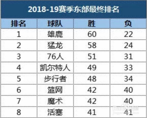 NBA賽程表，籃球盛宴的時間安排，NBA賽程表，籃球盛宴的盛宴時間安排