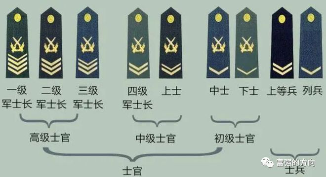 解放軍軍銜與軍官級別對應(yīng)關(guān)系解析，解放軍軍銜與軍官級別詳解解析