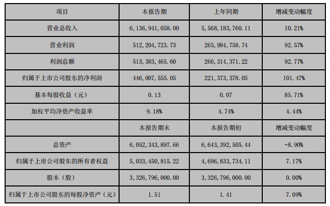 特高壓龍頭股一覽表，特高壓龍頭股一覽，行業(yè)領(lǐng)軍企業(yè)大盤點