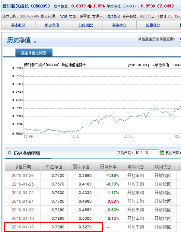 博時新興成長基金凈值查詢當天——洞悉市場動態(tài)，把握投資機遇，博時新興成長基金當日凈值查詢，洞悉市場脈動，把握投資機遇