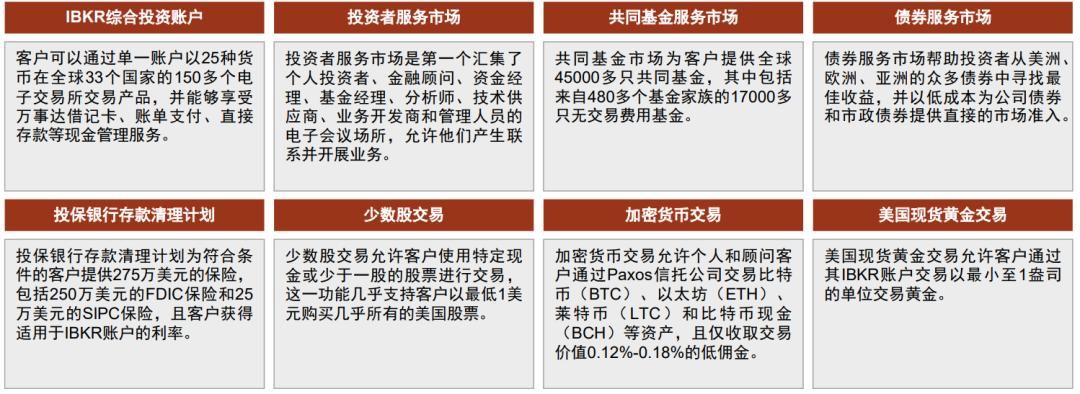 市場領航者深度解析