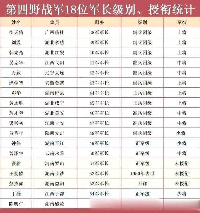 少將名單，揭示我國軍事力量的精英群體，少將名單，揭示中國軍事精英力量群像