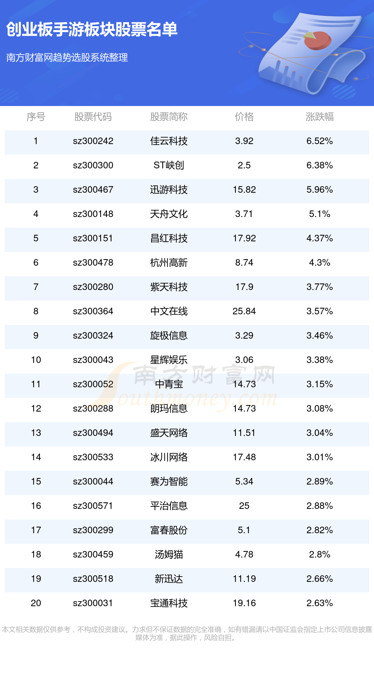 創(chuàng)業(yè)板股票代碼是什么開(kāi)頭