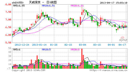 天威保變股票行情深度解析，天威保變股票行情全面解析