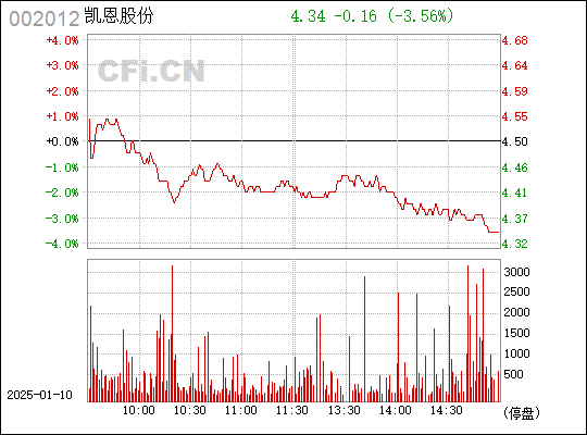 凱恩股份（002012）股吧深度解析，凱恩股份（002012）股吧全面深度解析