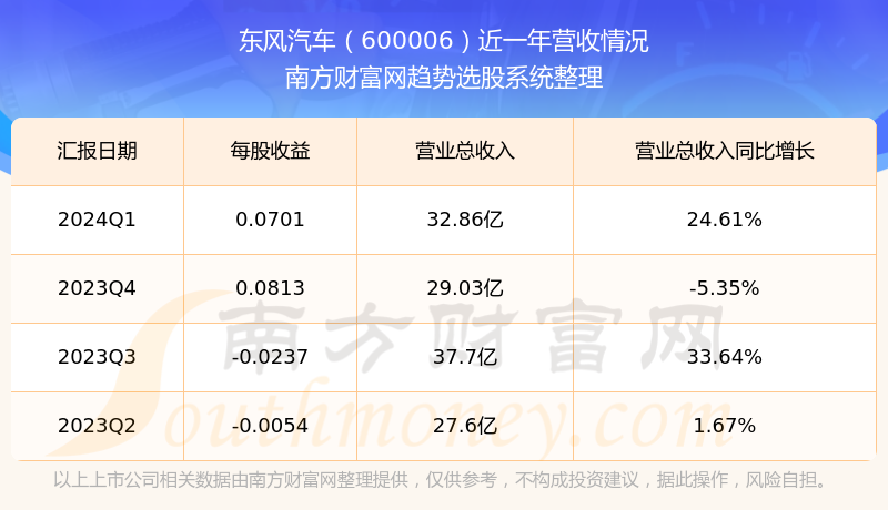 東風(fēng)汽車股票歷史行情探析，東風(fēng)汽車股票歷史行情深度解析