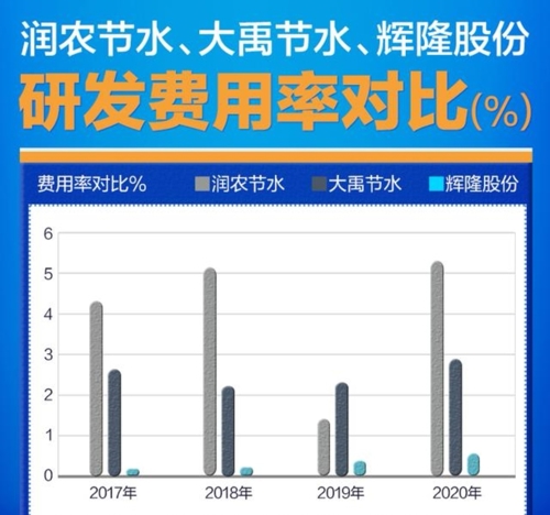 大禹節(jié)水股票，深度解析與前景展望，大禹節(jié)水股票深度解析及前景展望