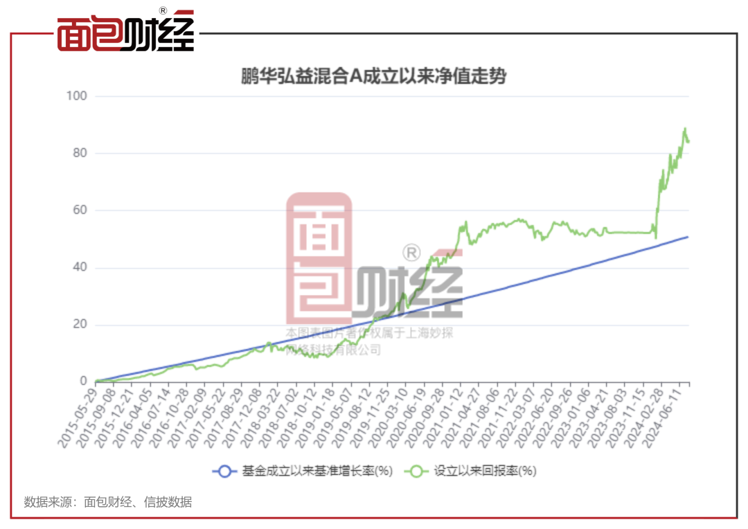 關(guān)于008133基金今天凈值查詢的全面解讀，008133基金今日凈值全面解讀