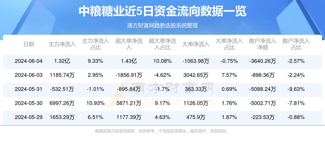 中糧集團股票600737，解析與前景展望，中糧集團股票600737深度解析與未來前景展望