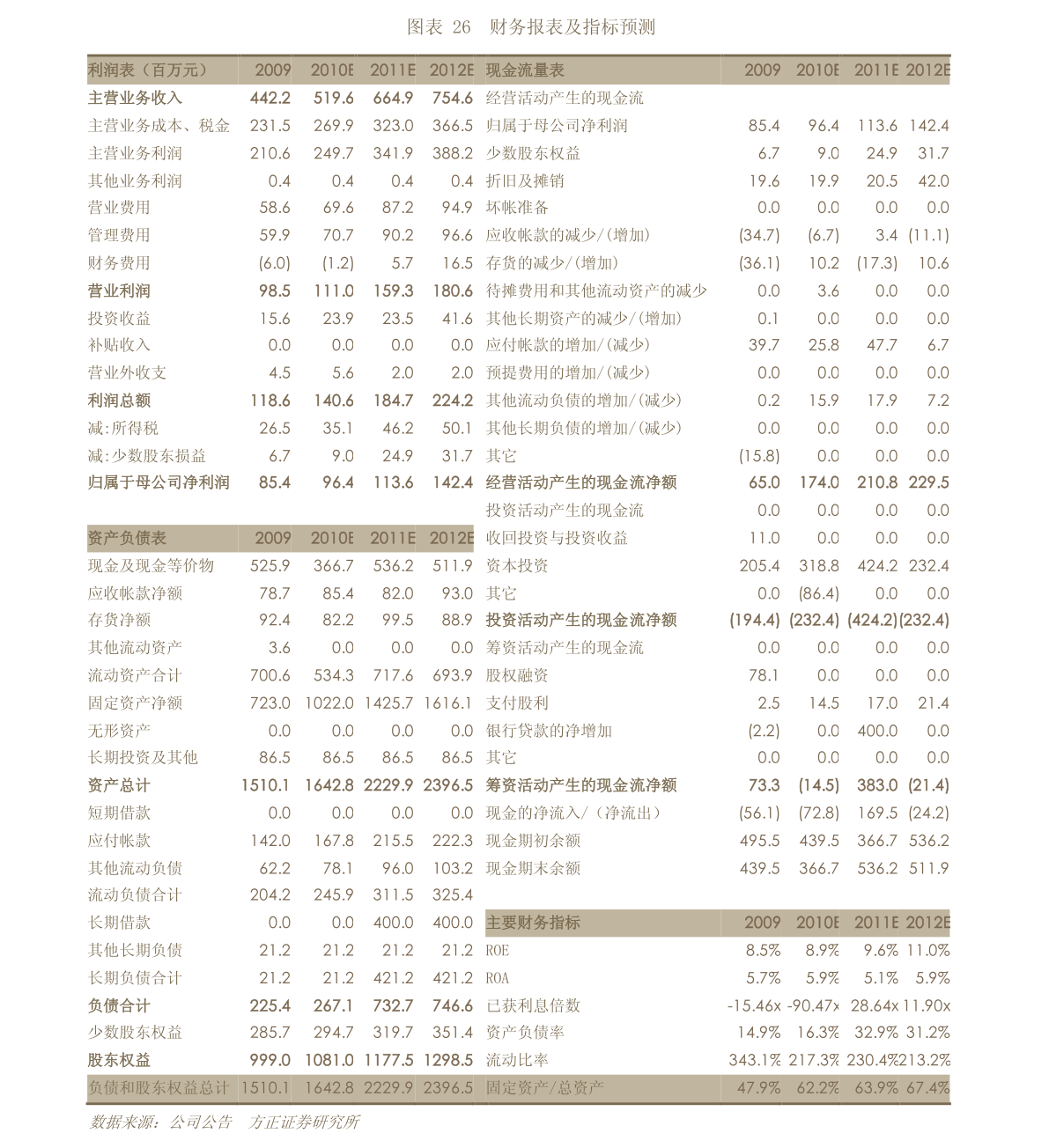 代碼000881深度解析