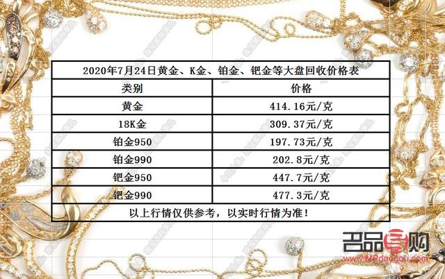 今日黃金價格回收多少錢一克，市場分析與趨勢預(yù)測，今日黃金價格回收及市場分析，趨勢預(yù)測與一克價格揭秘