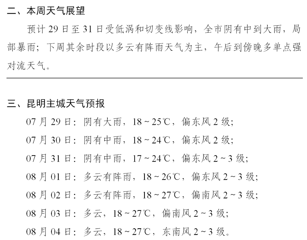 云南2025年2月份天氣預(yù)報