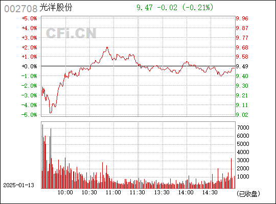 光洋股份，探索前沿科技，引領(lǐng)行業(yè)未來，光洋股份，引領(lǐng)前沿科技，塑造行業(yè)未來領(lǐng)軍者