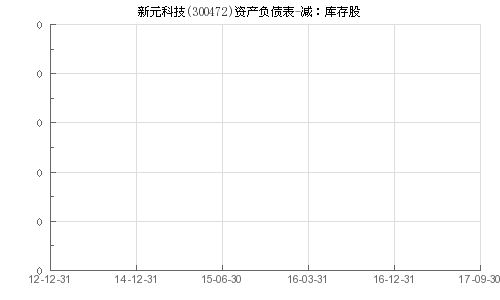 探索股票行情，聚焦300472股票的動(dòng)態(tài)分析，聚焦股票行情，深度解析300472股票動(dòng)態(tài)分析