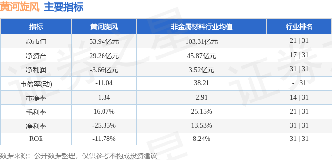 黃河旋風(fēng)股票行情深度解析，黃河旋風(fēng)股票行情全面解析