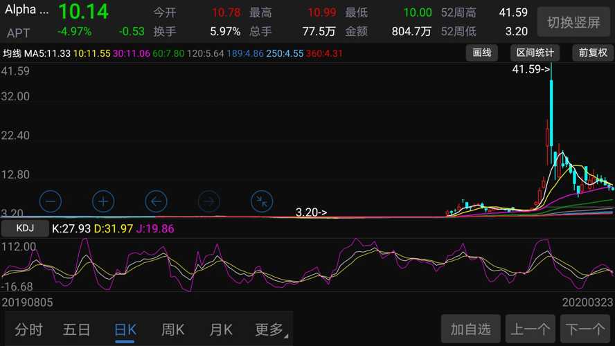 泰達(dá)股份股票行情深度解析，泰達(dá)股份股票行情全面解析