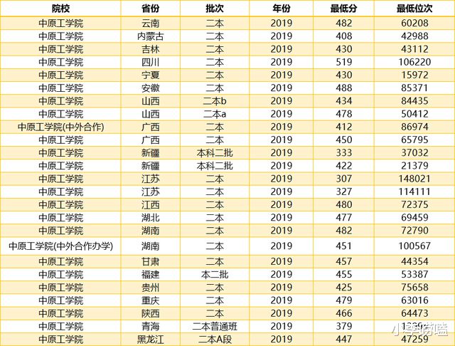 分?jǐn)?shù)低但實(shí)力不錯(cuò)的二本大學(xué)，探尋教育的另一種可能，探尋實(shí)力不俗的低分二本大學(xué)，教育的另一種可能性