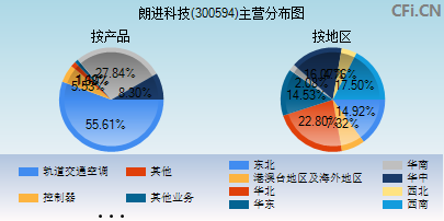 朗進(jìn)科技股吧，探索前沿科技，共創(chuàng)美好未來(lái)，朗進(jìn)科技股吧，探索前沿科技，攜手共創(chuàng)美好未來(lái)