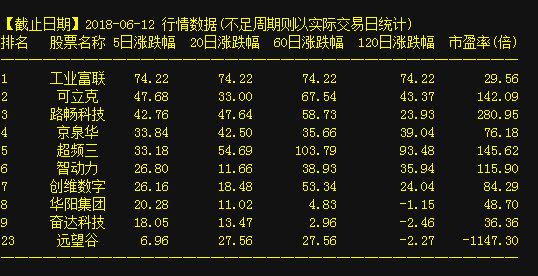 深度解析，300781股票行情及市場(chǎng)走勢(shì)，深度解析，股票行情與走勢(shì)分析——聚焦代碼為300781的股票市場(chǎng)動(dòng)向