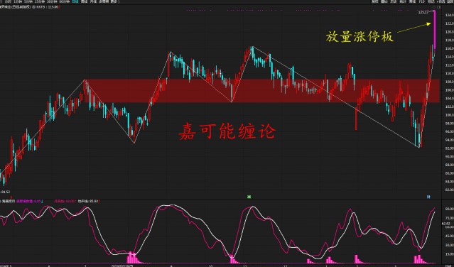 今日上證股市行情分析，今日上證股市行情深度解析