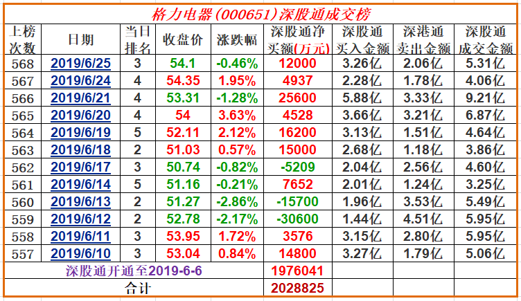 格力集團股票的投資價值深度解析，格力集團股票投資價值全面解析