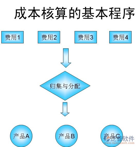 成本核算軟件，企業(yè)管理的核心支柱，成本核算軟件，企業(yè)管理的核心支柱支撐點