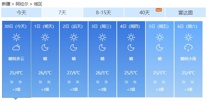 阿克蘇天氣預(yù)報(bào)，探索多變氣候下的生活策略，阿克蘇天氣預(yù)報(bào)，多變氣候下的生活策略探索