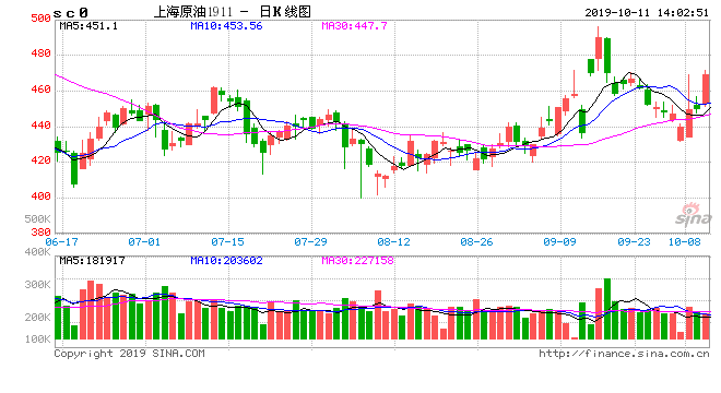 第453頁