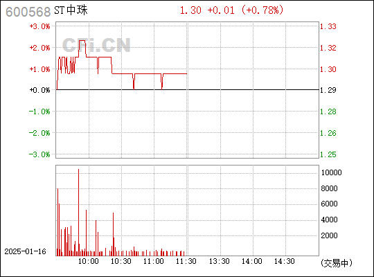 探索中珠醫(yī)療股吧，醫(yī)療行業(yè)的明珠，中珠醫(yī)療股吧，醫(yī)療行業(yè)的璀璨明珠