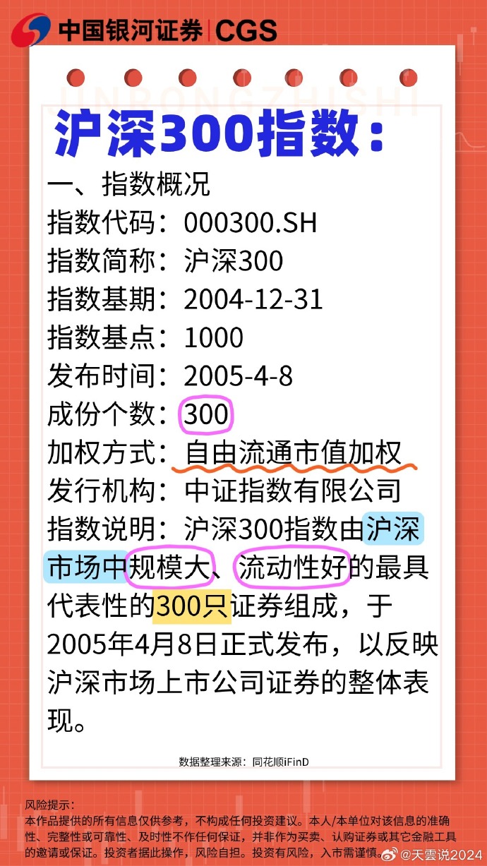 滬深300，揭示中國股市的重要指標與意義，滬深300，揭示中國股市核心指標與深層意義