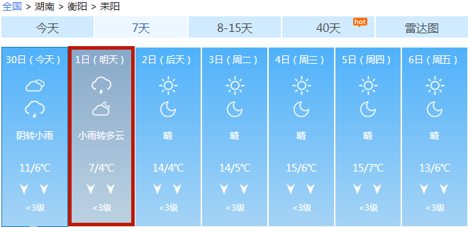 耒陽天氣，氣候特點與影響，耒陽天氣，氣候特點及其影響