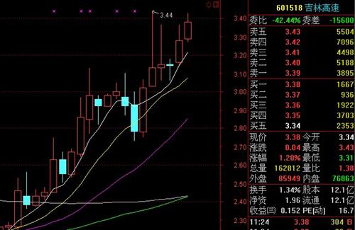 關(guān)于吉林高速股票601518的深度解析，吉林高速股票（601518）深度解析與投資策略