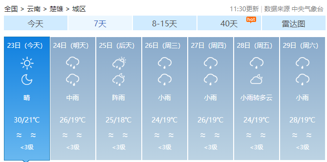 楚雄天氣預(yù)報，洞悉天氣變化，為生活添彩，楚雄天氣預(yù)報，洞悉天氣變化，多彩生活從此開始