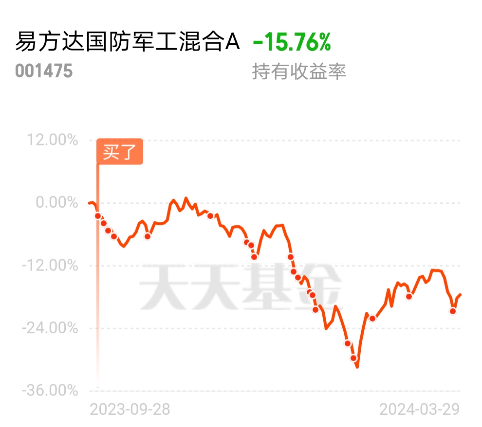 易方達(dá)國(guó)防軍工基金，深度解析與前景展望，易方達(dá)國(guó)防軍工基金深度解析及前景展望