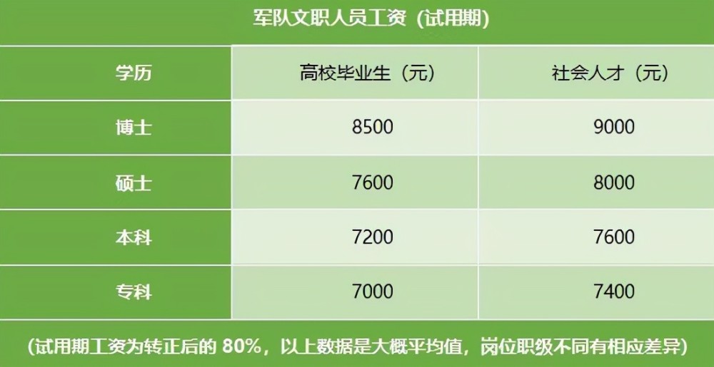 部隊文職招聘職位表2022，探索與機遇，2022部隊文職招聘職位表發(fā)布，探索與機遇之門開啟