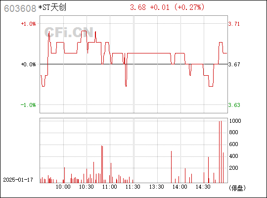 探索時尚前沿，603608天創(chuàng)時尚股吧的獨特魅力，探索時尚前沿，股吧的獨特魅力與時尚603608天的探索之旅